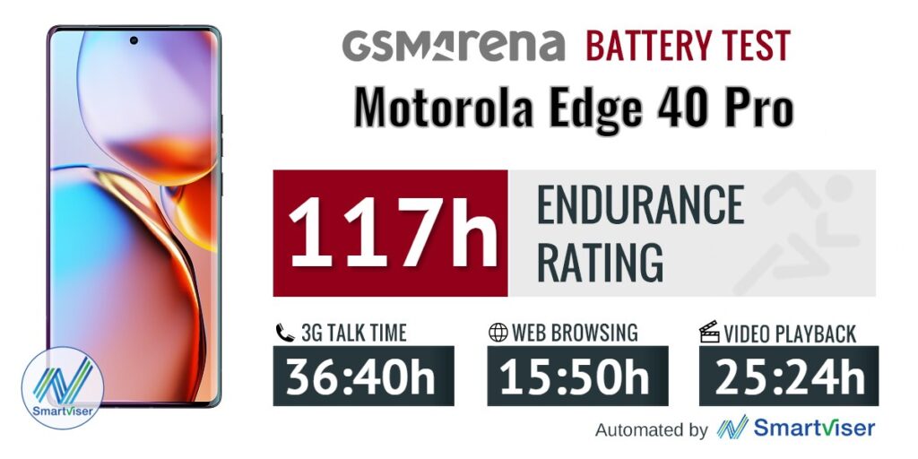 Motorola Edge 40 Pro 1